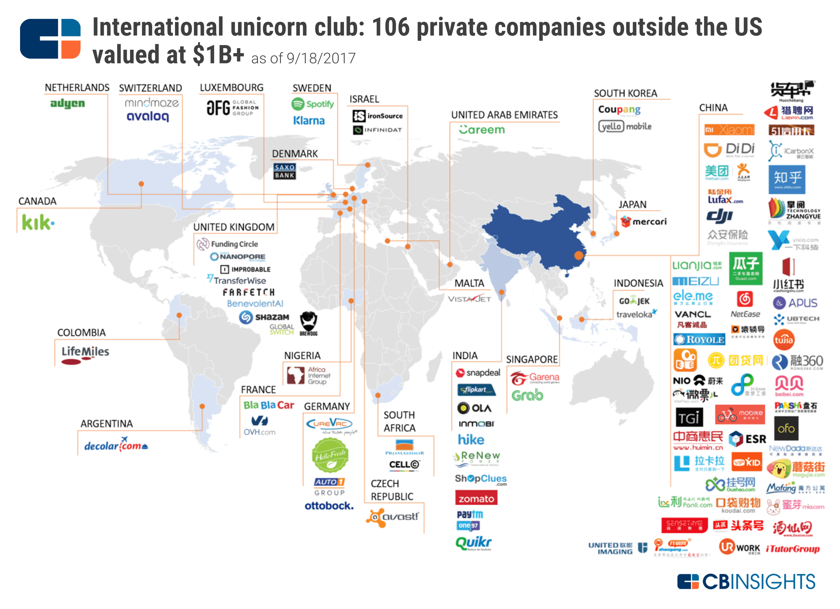 Intl. unicorns map 3 image - Growth Thinking - think, design, growth hack a design approaching to growth hacking