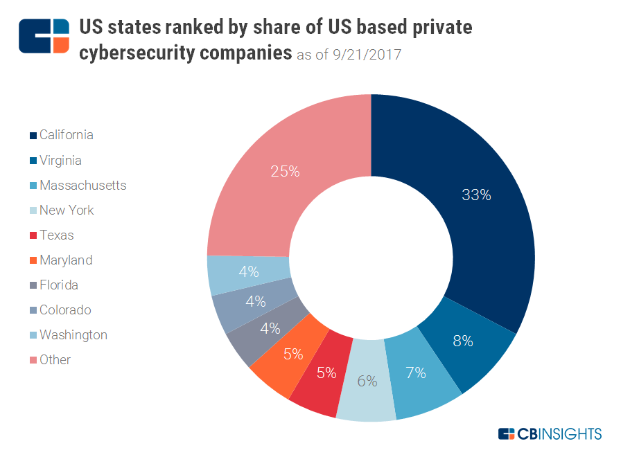 cybersecurity-usa-the-country-s-most-well-funded-cybersecurity