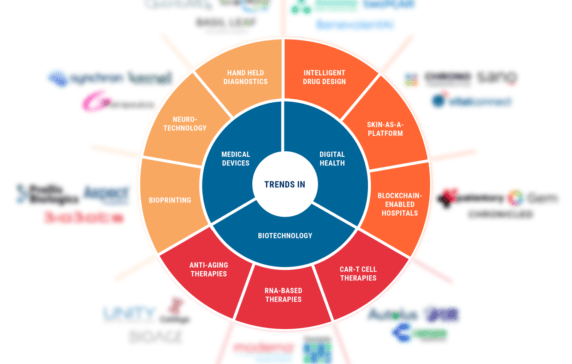 Healthcare Horizons: Startups And Technologies Poised To Have The Greatest Impact On Healthcare