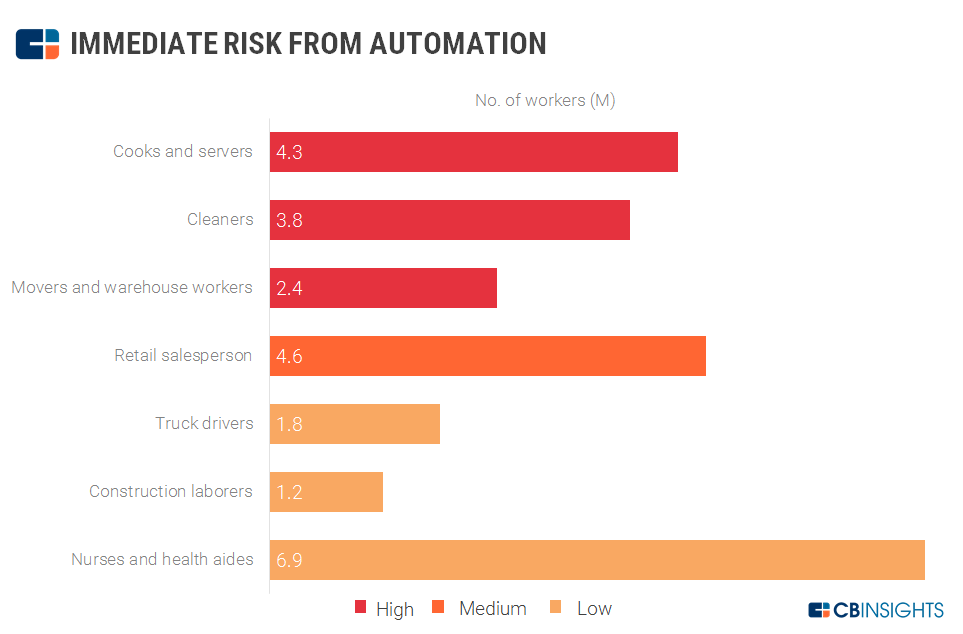 LV= jobs at risk in move linked to claims automation