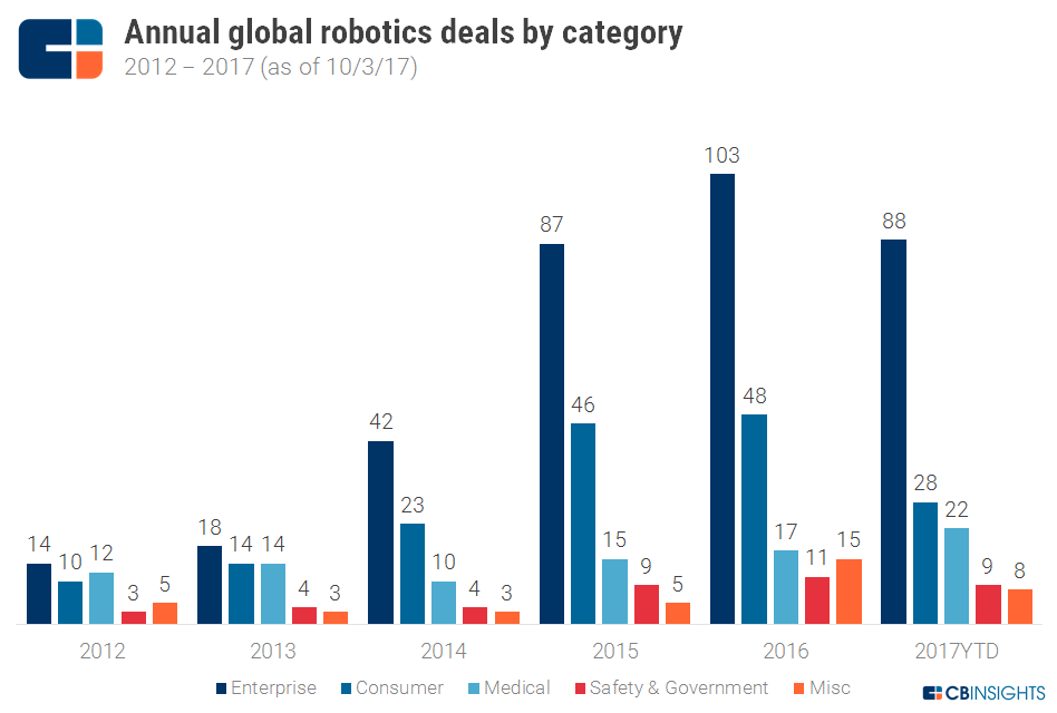 ai-will-put-10-million-jobs-at-high-risk-more-than-were-eliminated-by