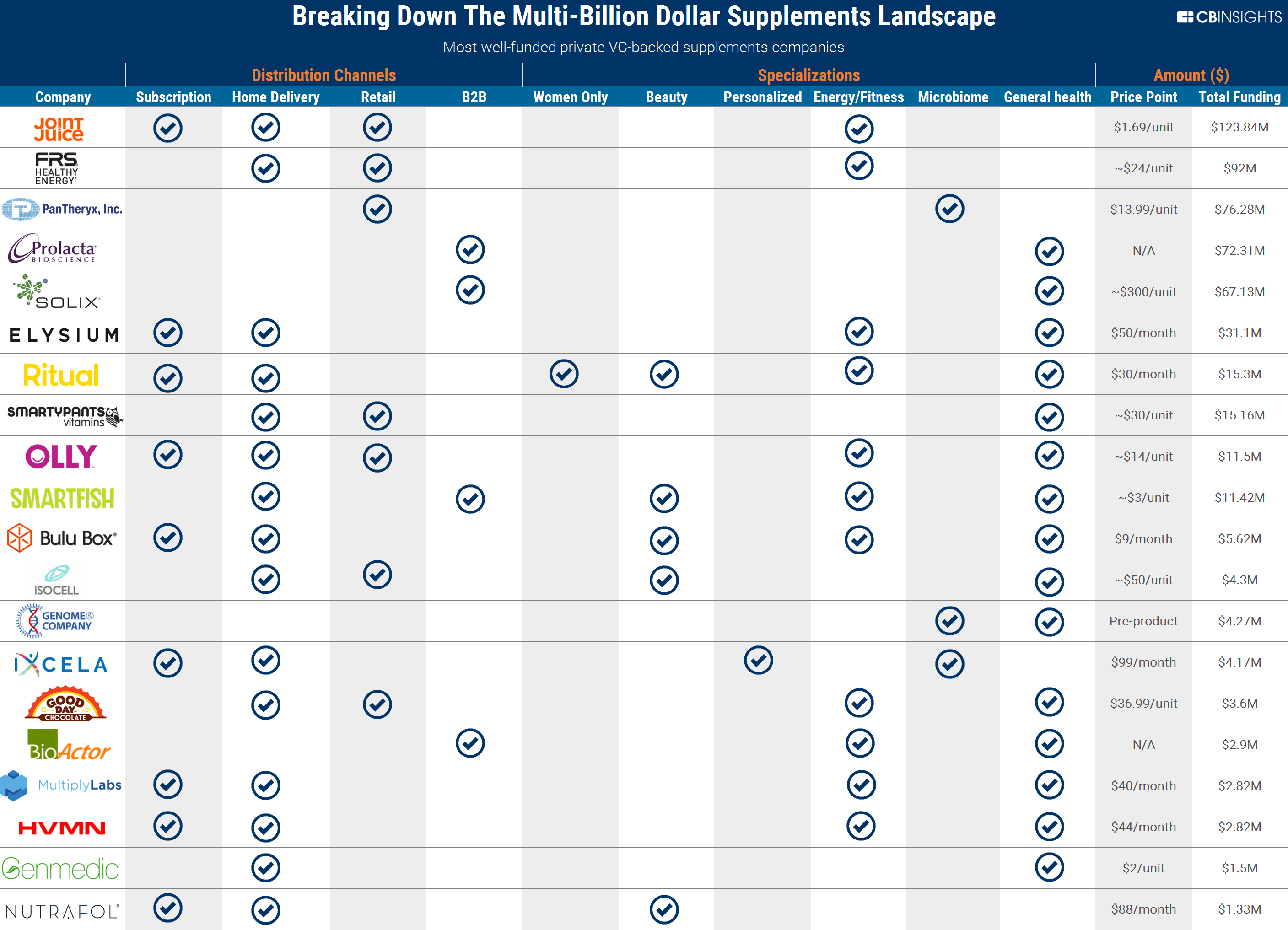 Multi-billion Dollar Companies.