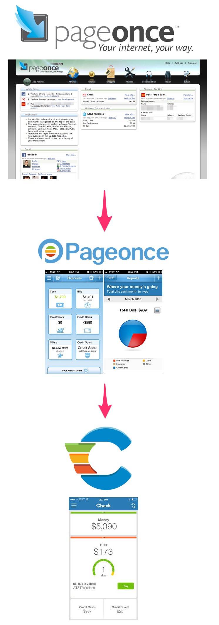 An image showing pageonce's original dashboard, which contained a number of personal finance tools, in comparison to its newer mobile interface, which features mobile bill pay.