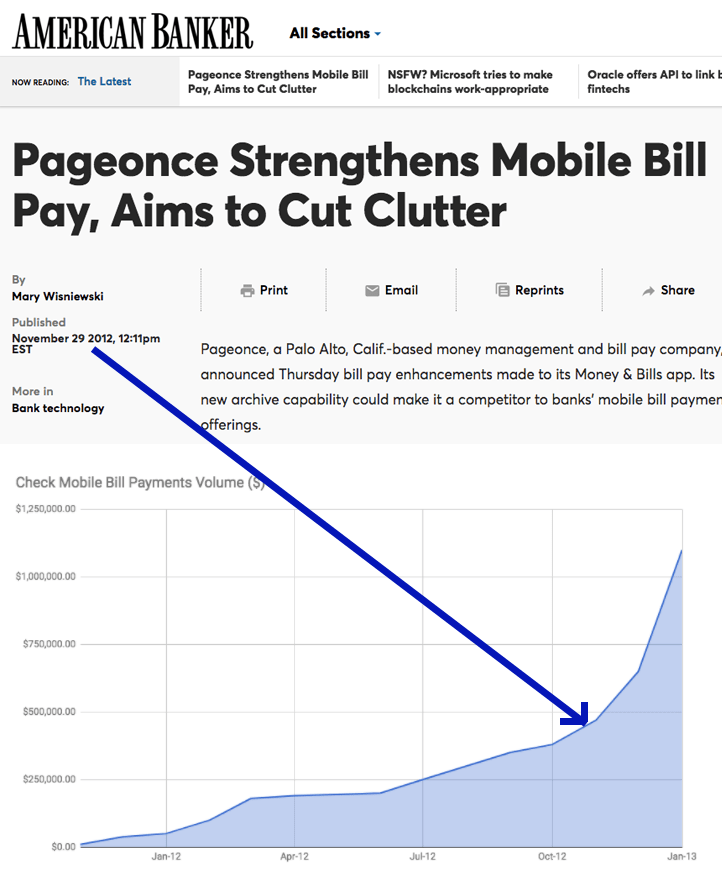 An American Banker news headline covering Pageonce's shift to mobile bill pay is placed above a chart depicting pageonce's mobile bill payments volume over time. An arrow points from the date of the news article (November 29, 2012) to the corresponding date on the bill payments volume chart in order to show that bill payments volume spiked after pageonce decided to specialize its offering.