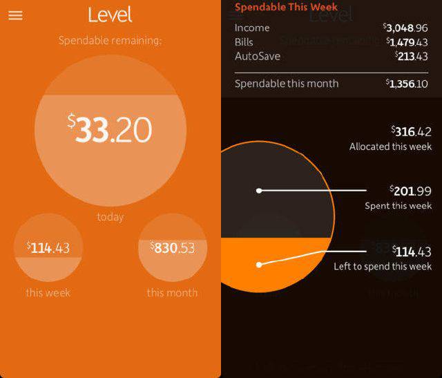 Interpersonal Finance App Splitwise Raises $20 Million Through