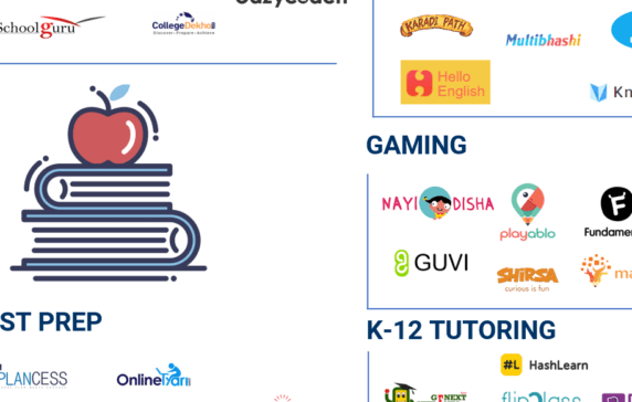 Market Map: 45+ Indian Startups Focused On Education
