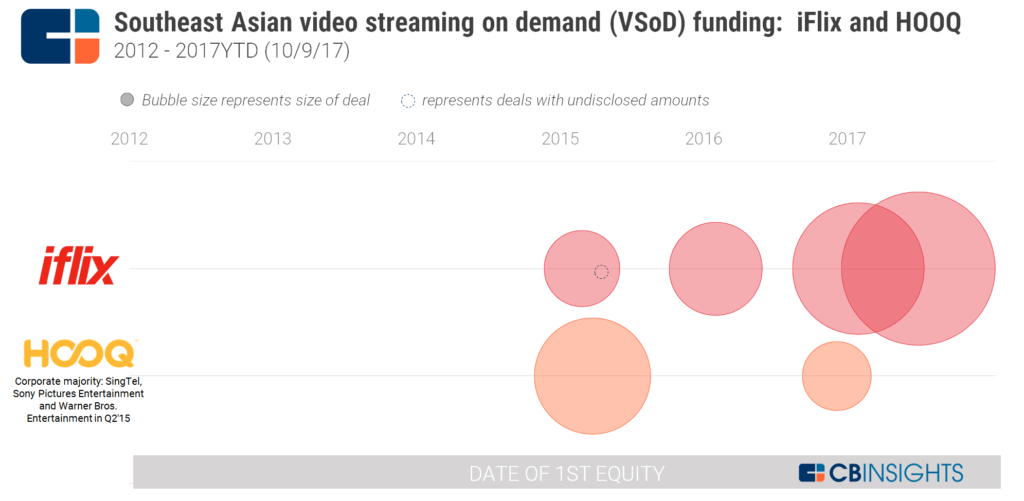 The Real Reason Simocity Is Taking Over Every Streaming Platform Today