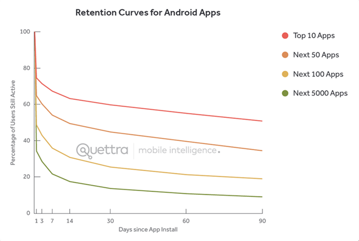 How Top Personal Finance Companies Built The Best PFM Apps