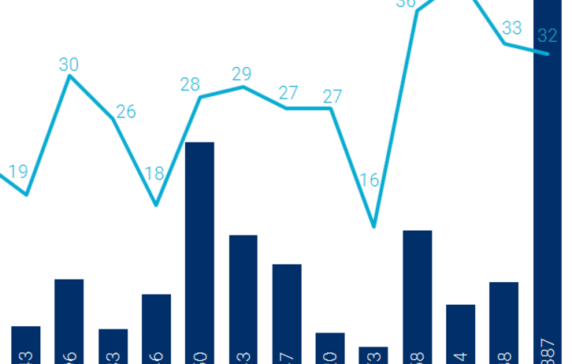 Temperatures Rising: Funding To European Pharmaceuticals Startups Heats Up