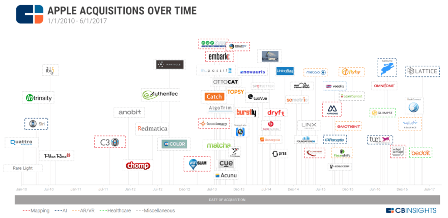 12 Corporate Tech Giants Working In AR/VR