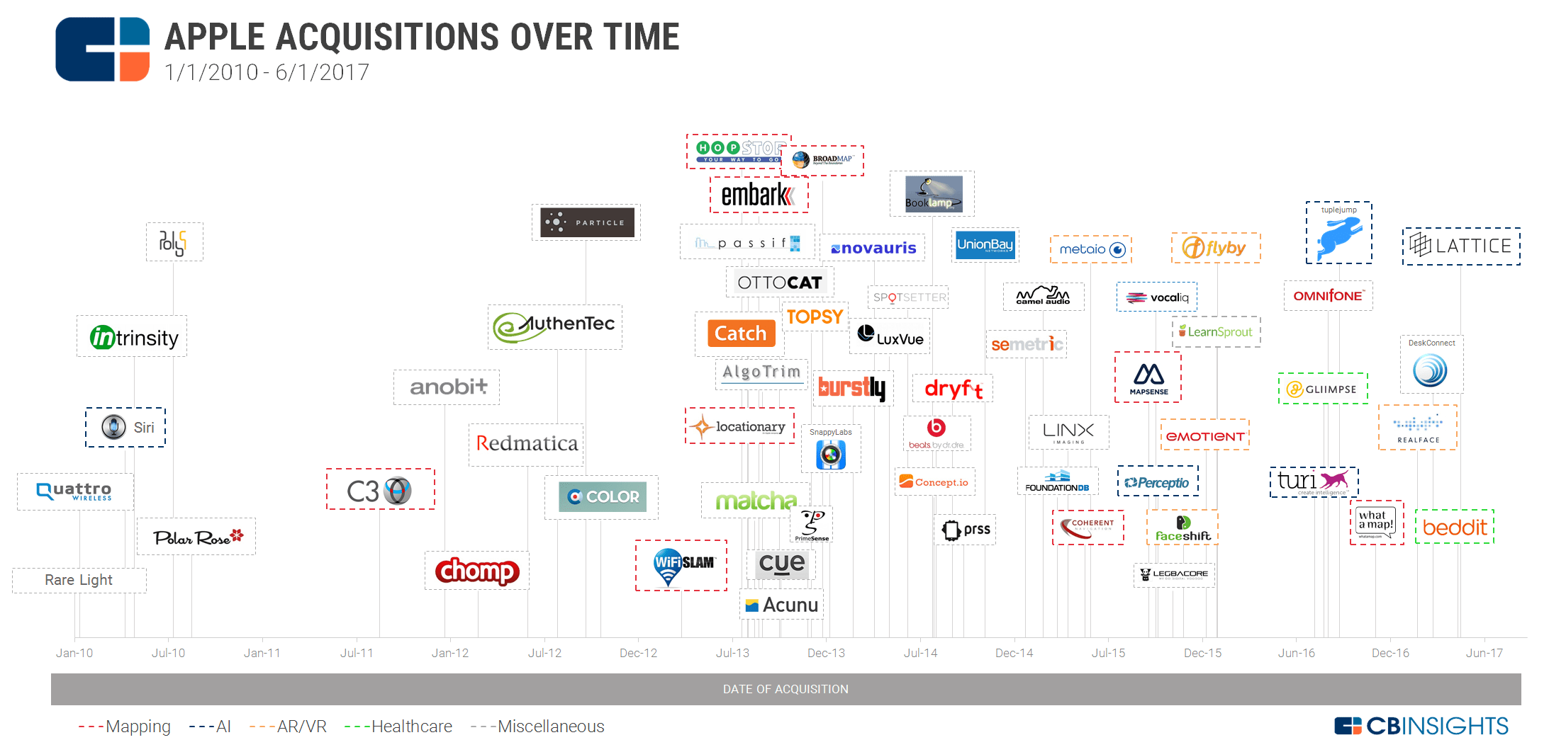 Corporate Tech Giants Working In AR/VR