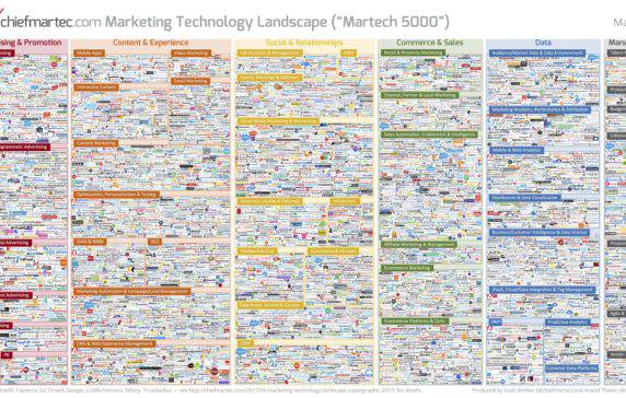 The 7 Worst Things About Making a Market Map
