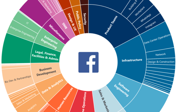 Facebook Jobs Analysis