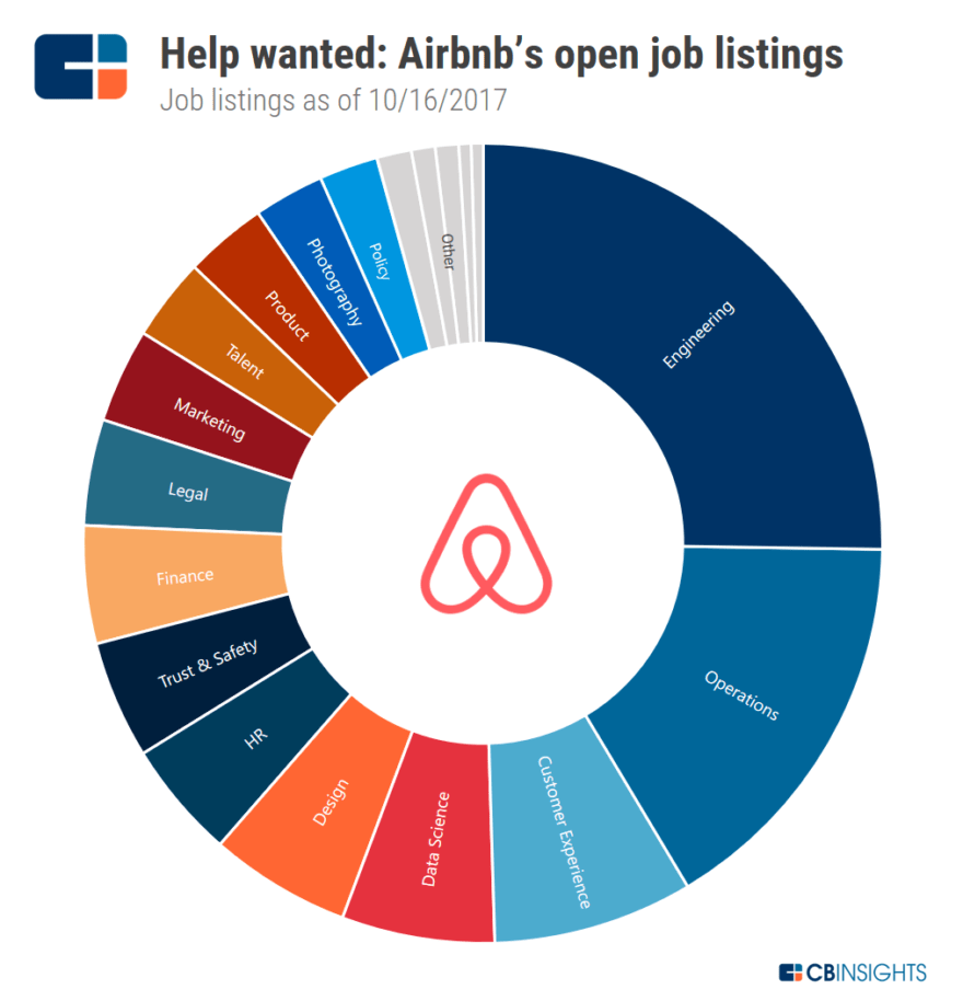  Airbnb  Strategy Teardown Ahead of Potential IPO Airbnb  