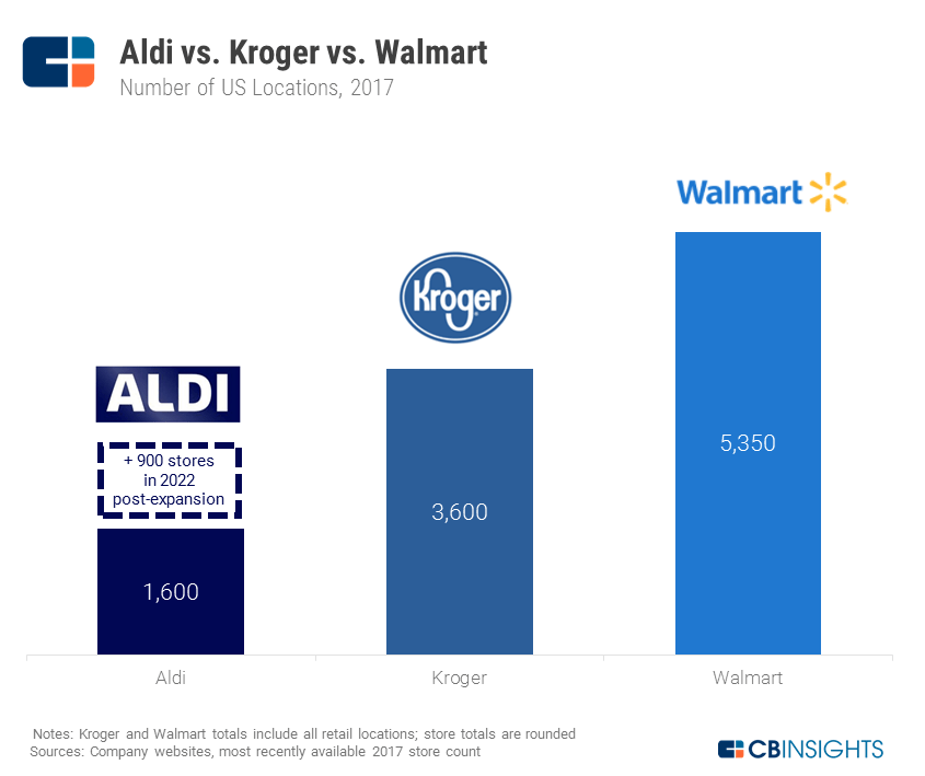 Walmart, Aldi announce grocery delivery plans