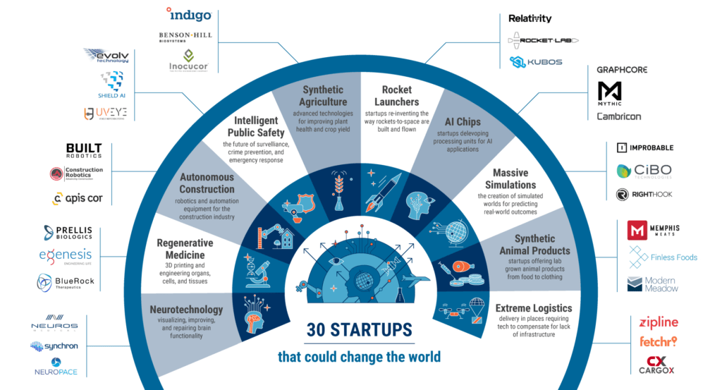 Game Changing Startups 2018
