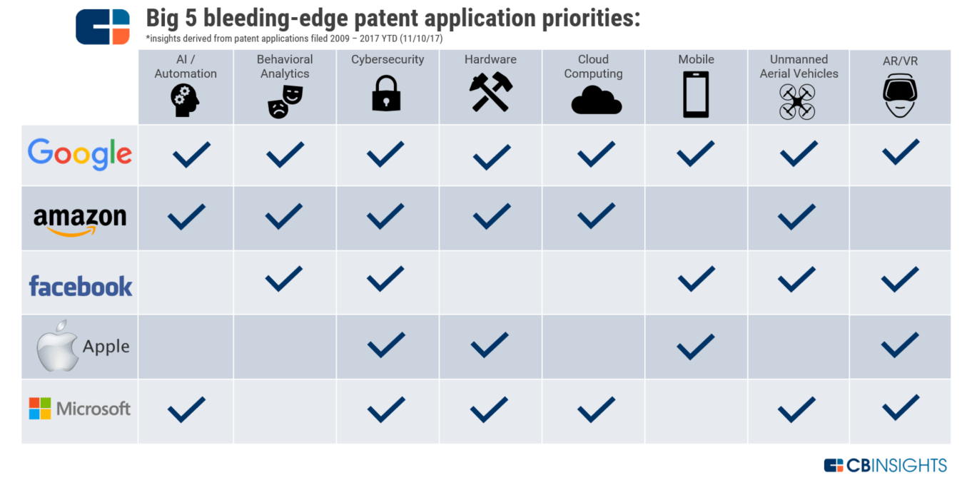 Microsoft loses mapping patent tussle in German fight with Google and  Motorola - ZDNet