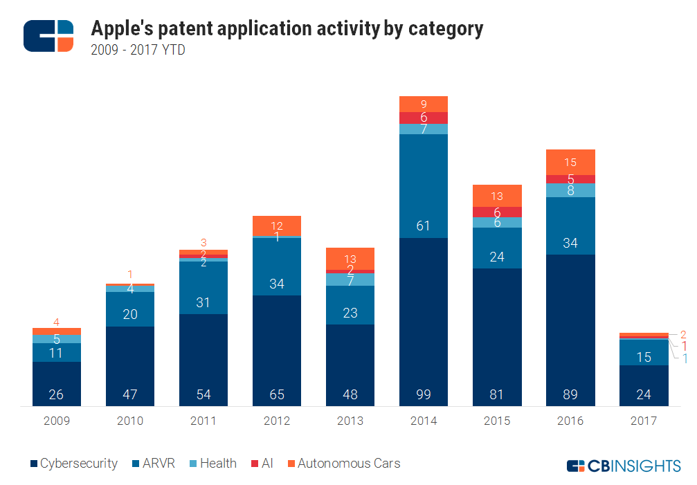 In a First, Apple Captures Top 7 Spots in Global List of Top 10