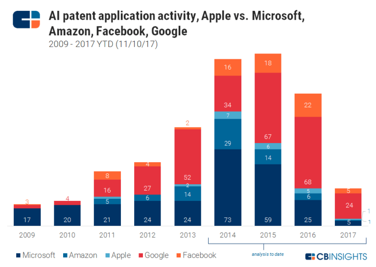 Apple Strategy Teardown Where the World’s Most Valuable Company Is