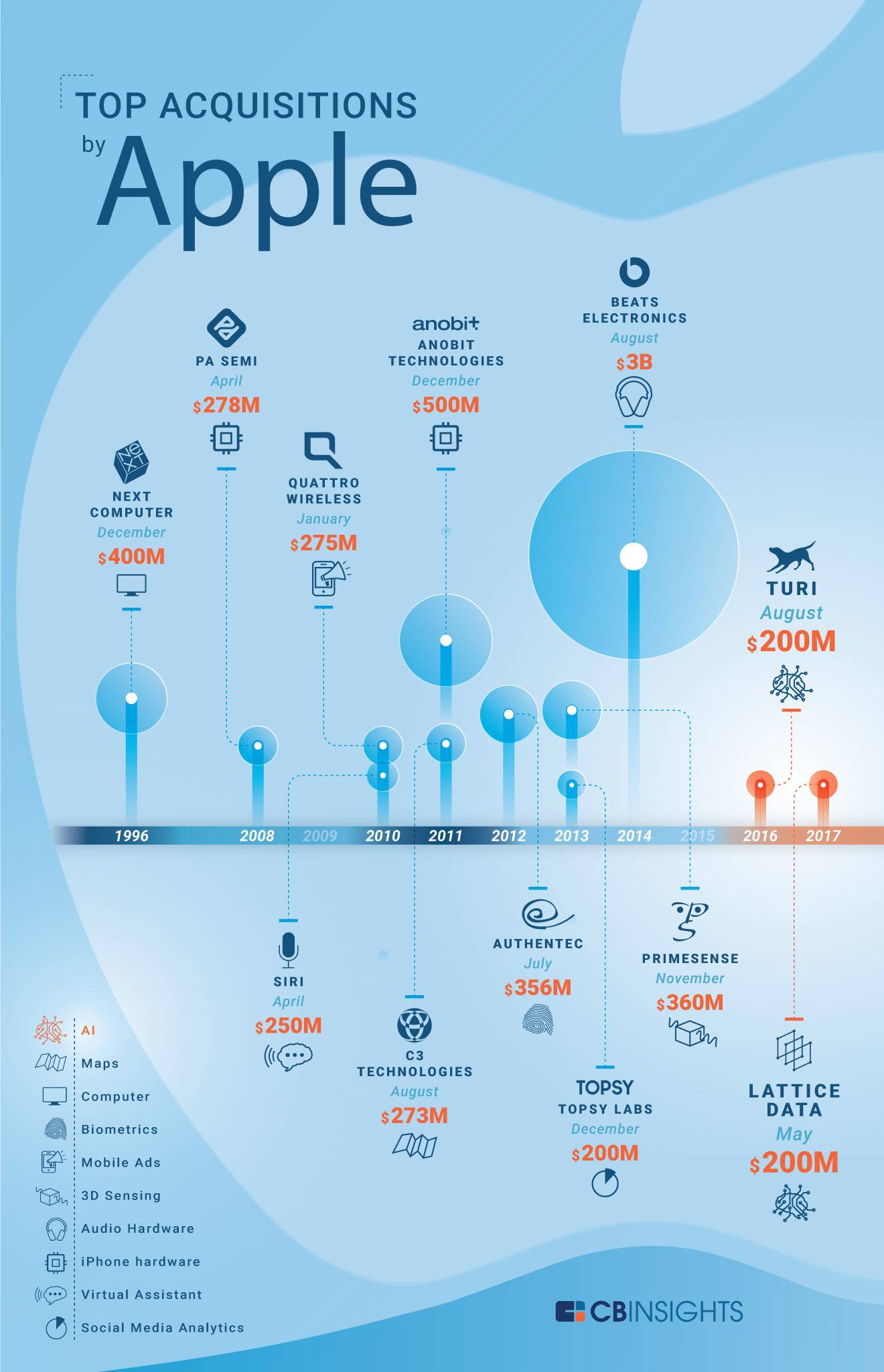 Apple Strategy Teardown Where the World’s Most Valuable Company Is