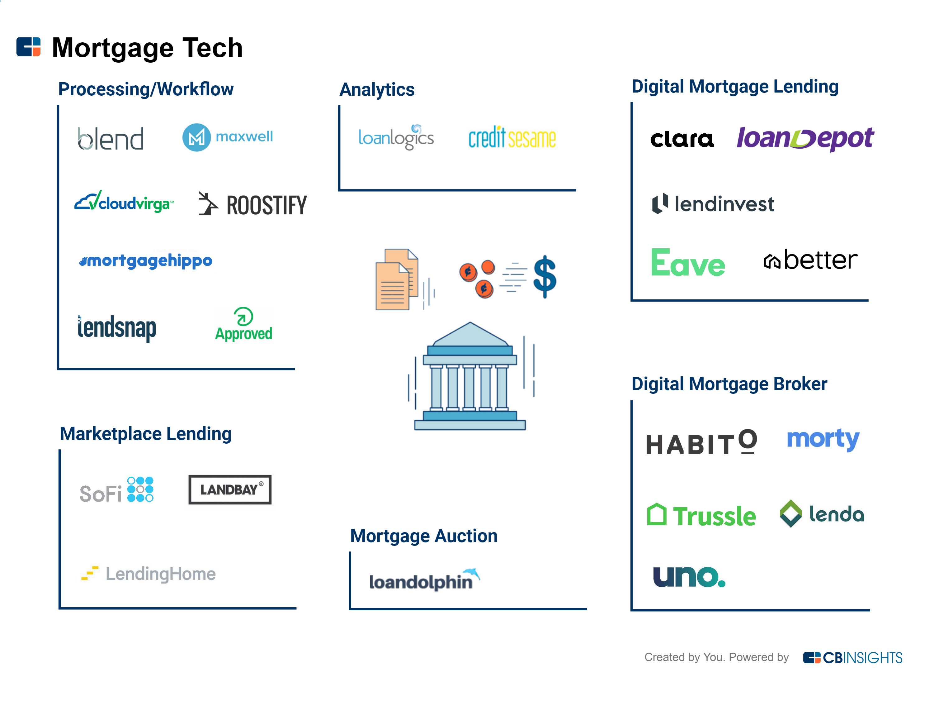 Why Tech Tools Are the Secret to High-Performing Mortgages with