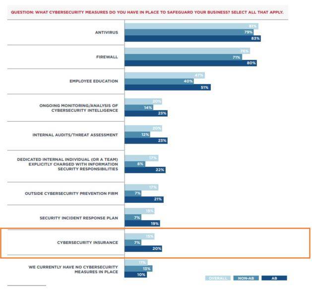 How Insurers And Startups Are Targeting The Growing Cyber Insurance Market