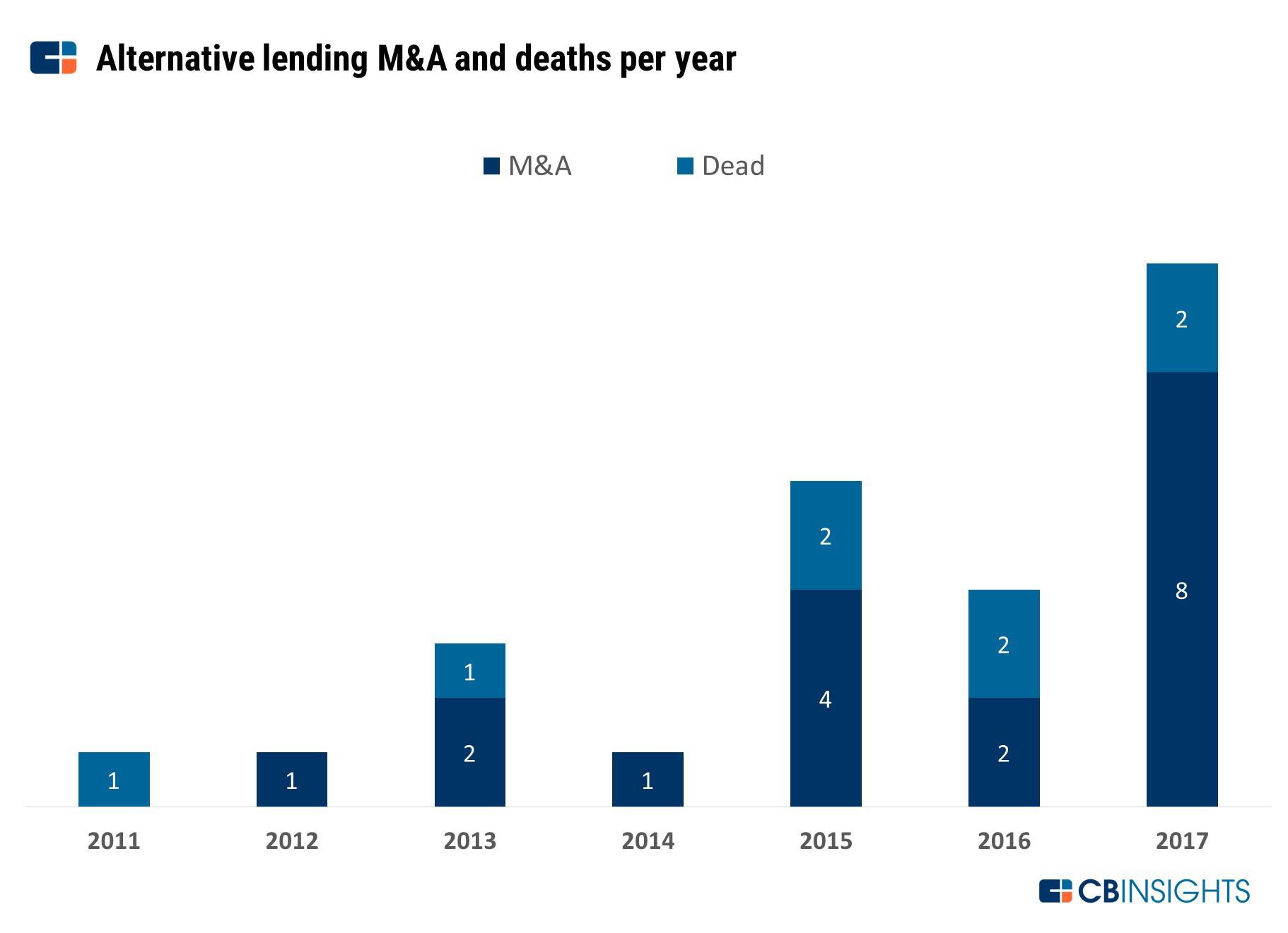 What You Can Learn From Bill Gates About Same Day Approval Loans