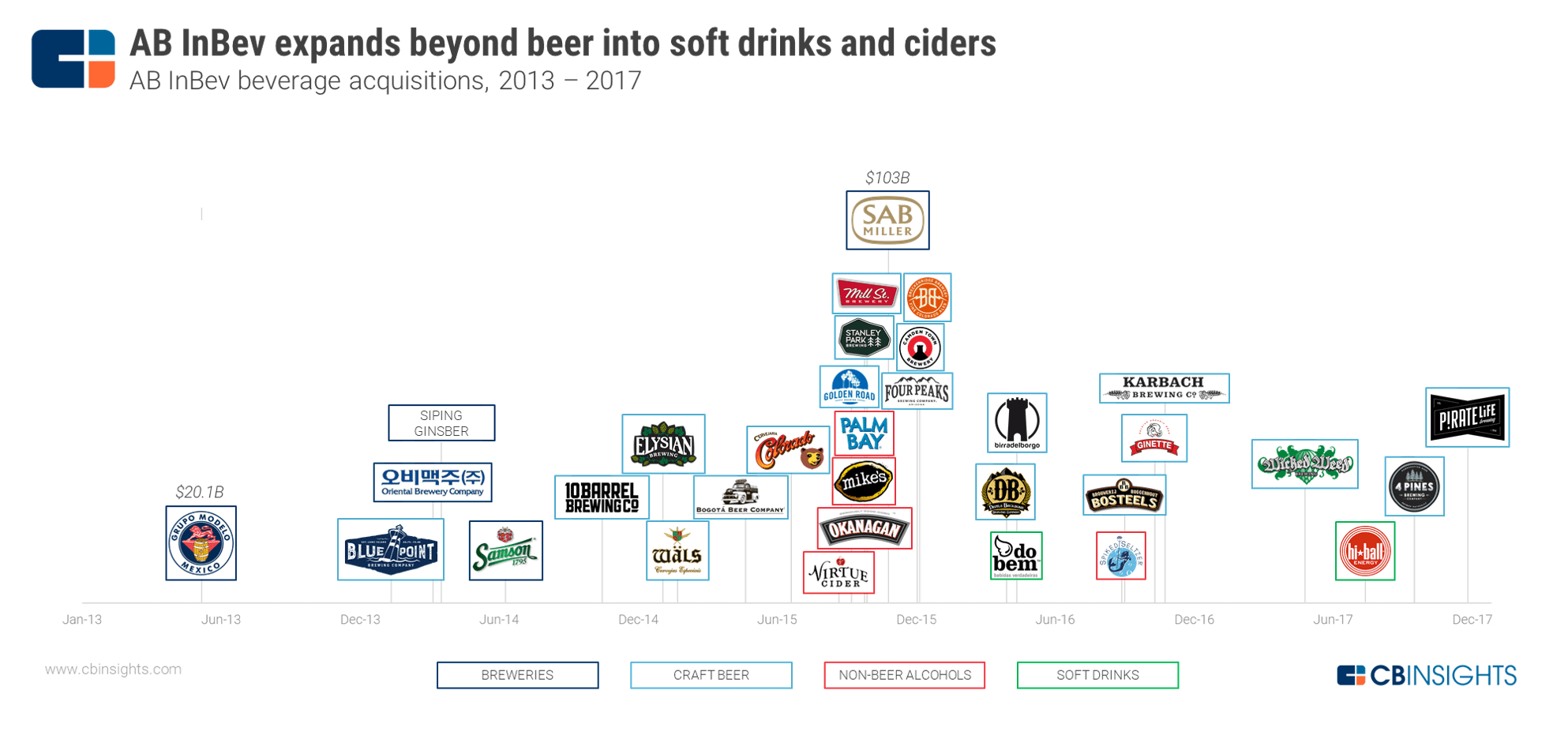 Ab Inbev Financial Statements 2019 At Rory Barbour Blog