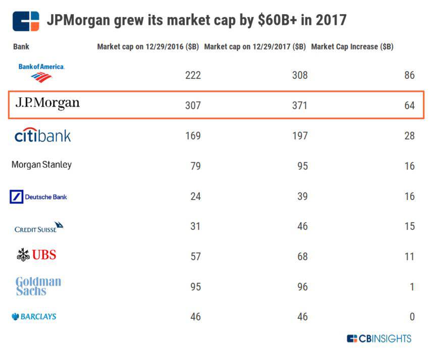 Jp morgan outlet market cap