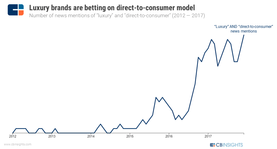 Luxury brands' future is in shoppers' closets – DW – 03/16/2021