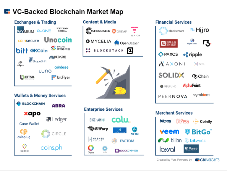 Applying The Bin Packing Algorithm To Optimize Images On A Market Map