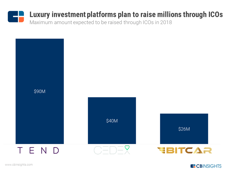 Luxury Trends Worth Investing In According to International Retail Group