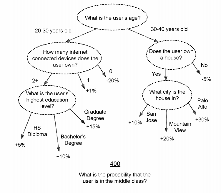 What Is a Facebook Patent?