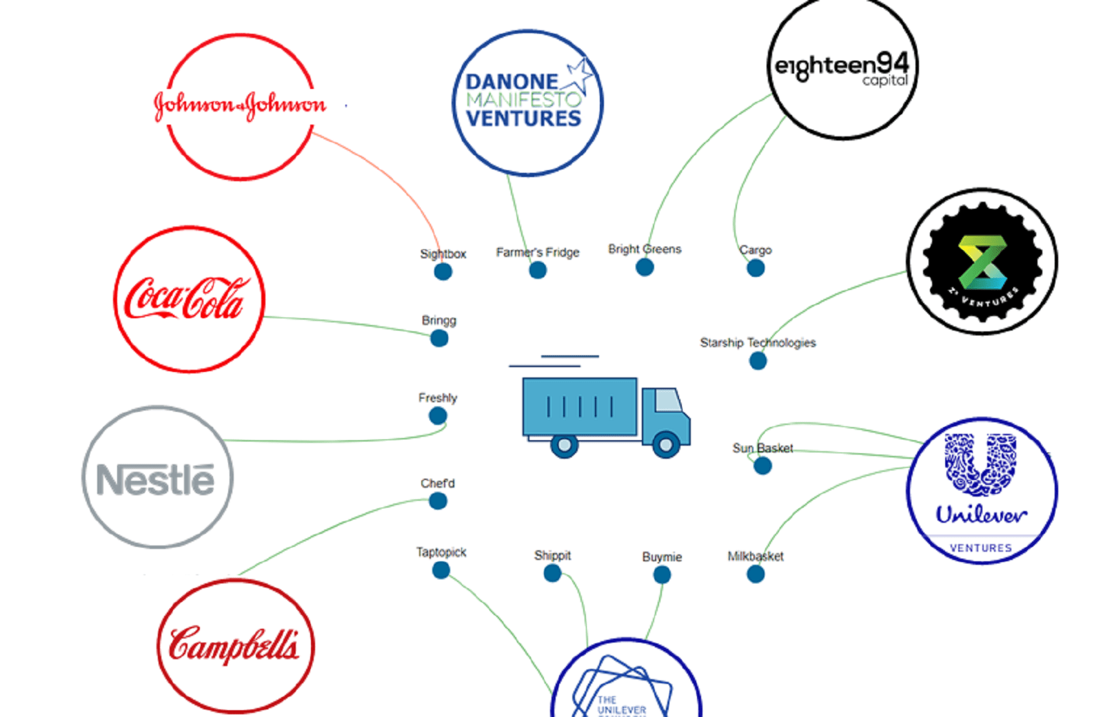CPG Brands: Dominate Your Category With a Logistics Strategy - Zipline  Logistics