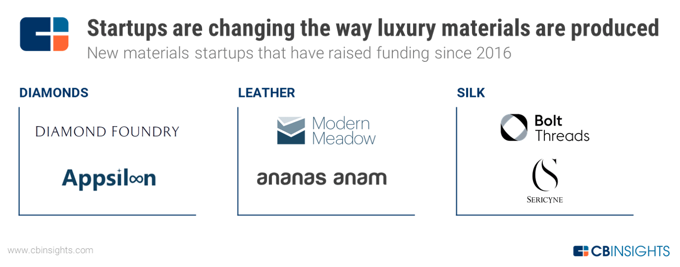 Luxury Brands: Innovation Is No Luxury, But A Necessity