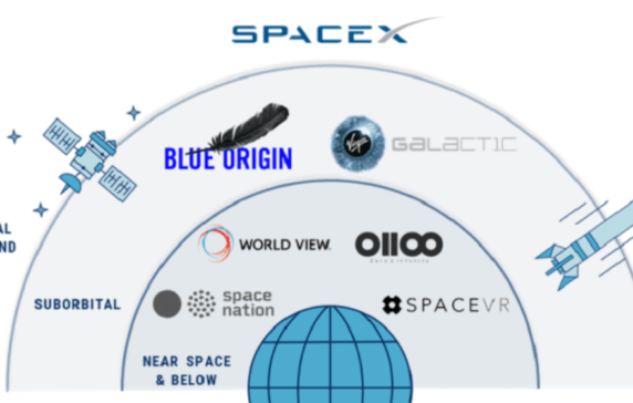 Fly Me To The Moon: The State Of Space Travel
