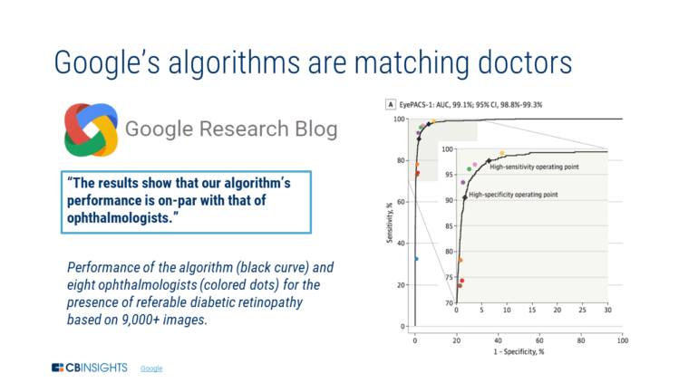 Google Healthcare With AI L CB Insights