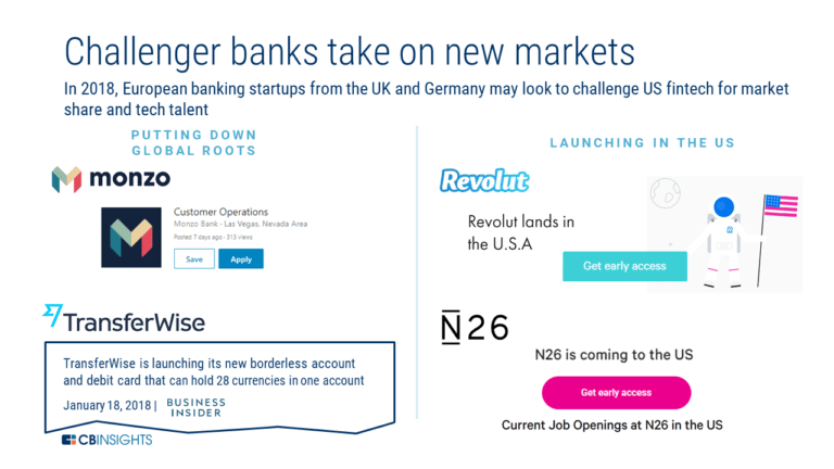 The Challenger Bank Playbook: How Six Challenger Bank Startups Are ...