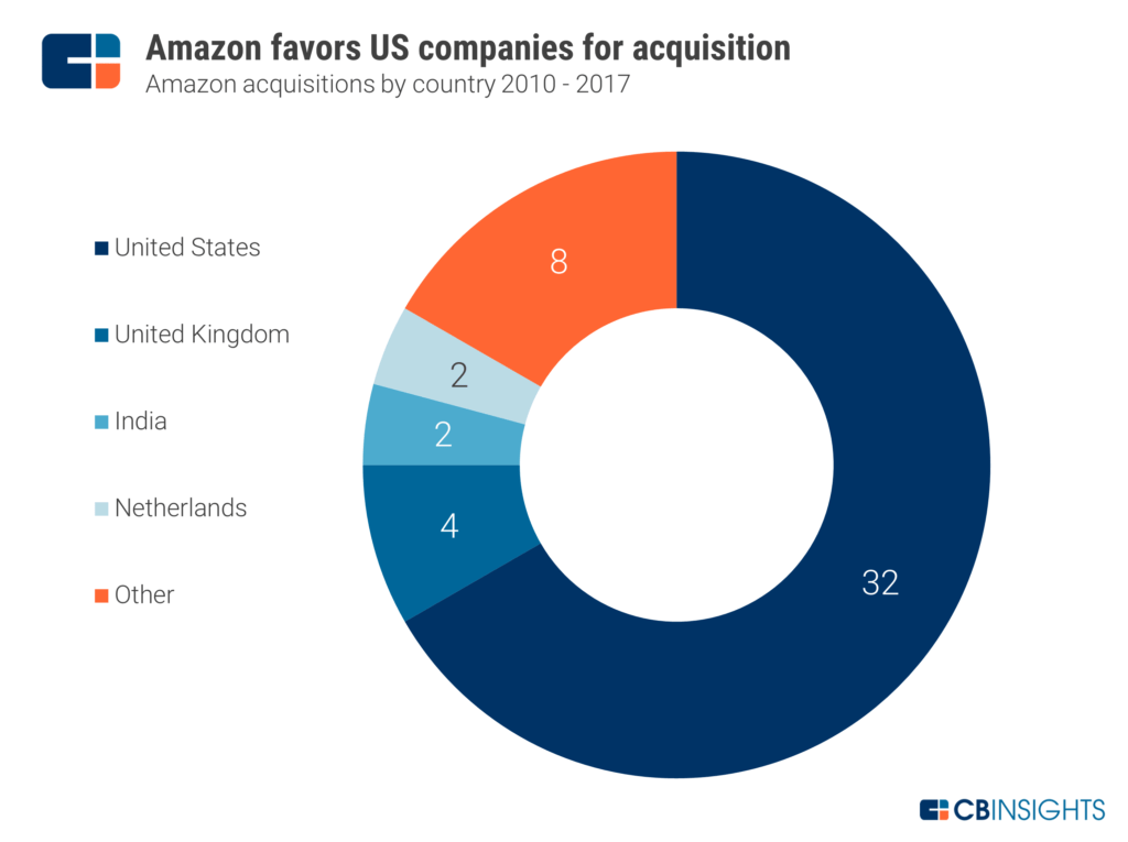 What Is Amazon's Future Strategy Darrin Kenney's Templates