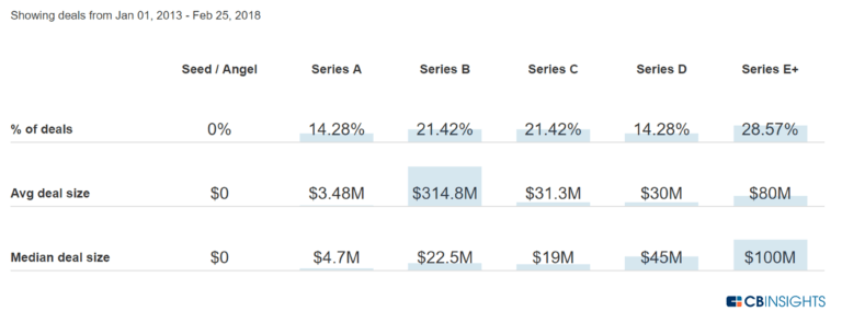 Amazon Strategy Teardown