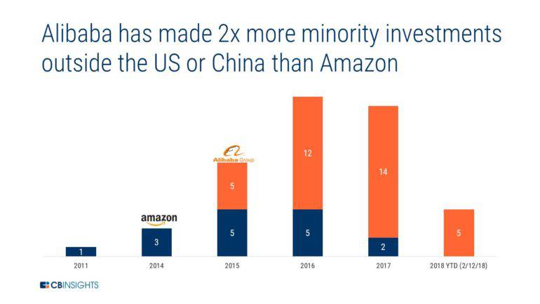 Amazon Vs. Alibaba: How The E-Commerce Giants Stack Up In The Fight To ...