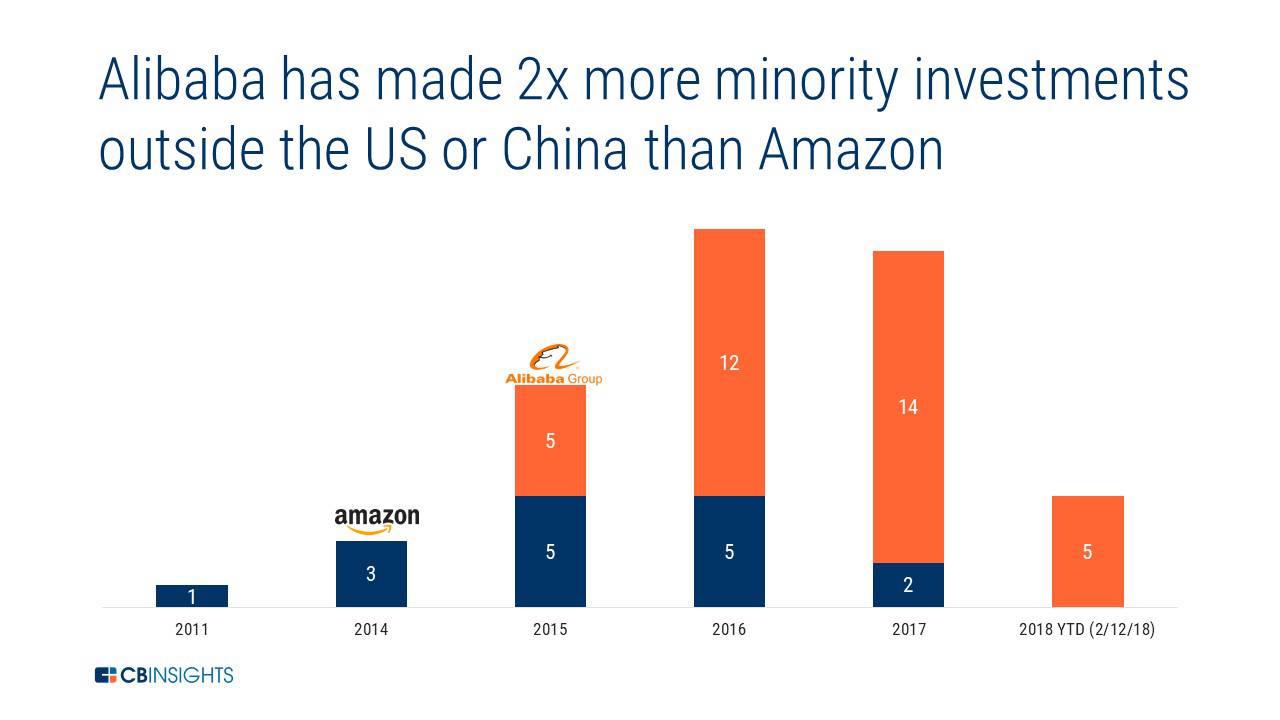 Amazon Vs Alibaba How The E Commerce Giants Stack Up In The Fight To Amazon Vs Alibaba How The E Commerce Giants Stack Up In The Fight To