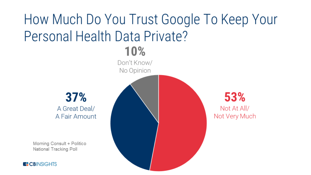 How Google is Pushing Healthcare Innovation – Health Data Exploration