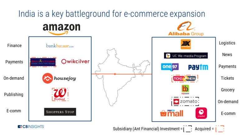 Amazon Vs. Alibaba: How The E-Commerce Giants Stack Up In The Fight To ...