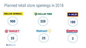 Kohl's Defies Retail Apocalypse With  Deals: Photos, Details