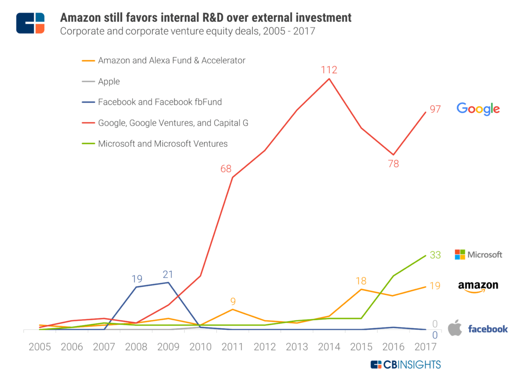 Amazon Strategy Teardown