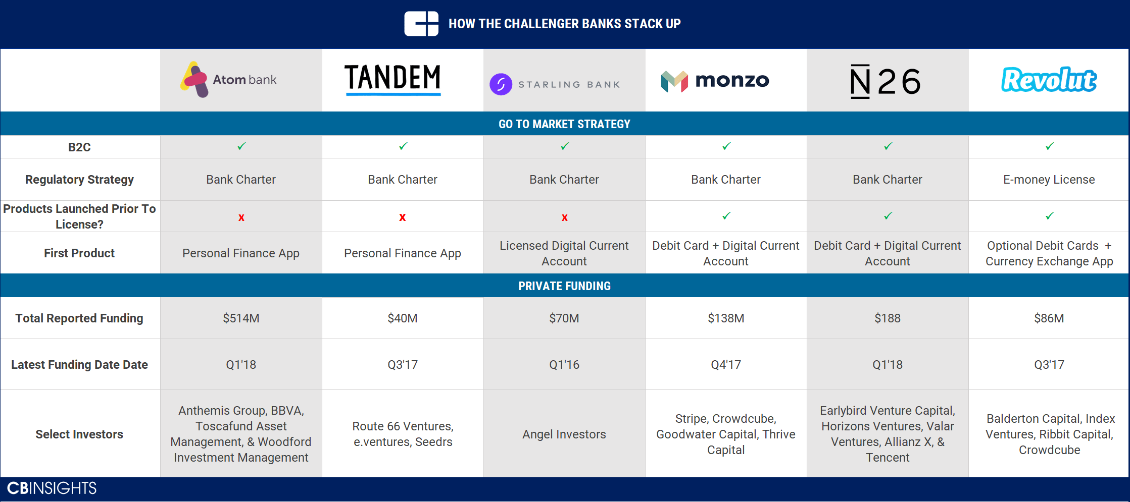 The Challenger Bank Playbook: How Six Challenger Bank Startups Are ...