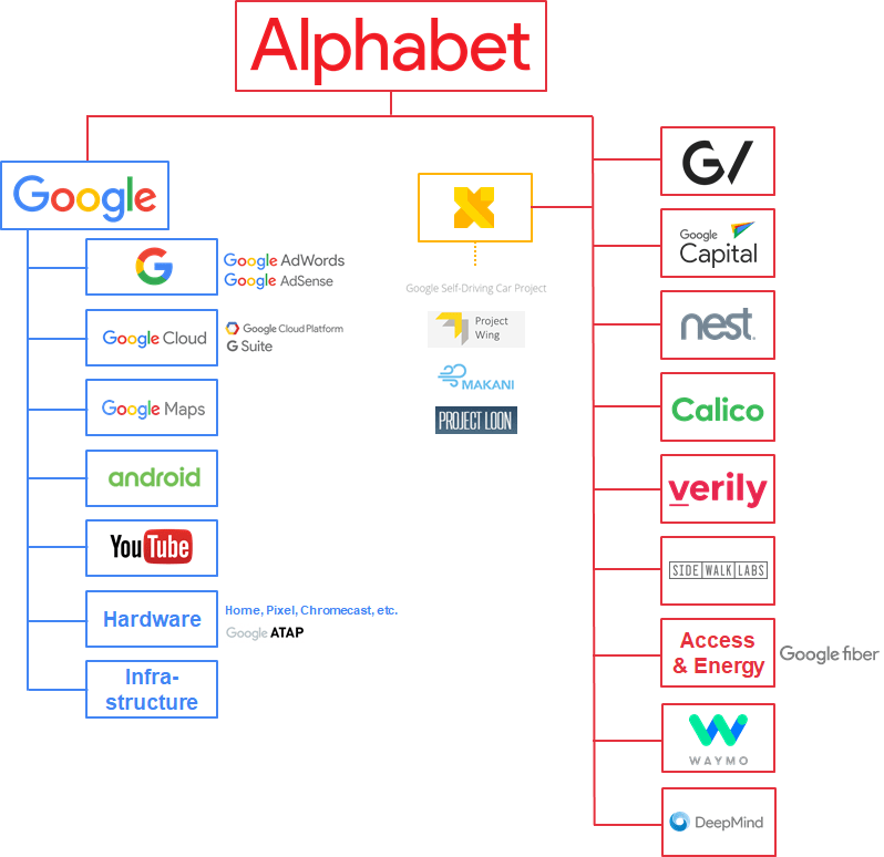 How Google is Pushing Healthcare Innovation – Health Data Exploration