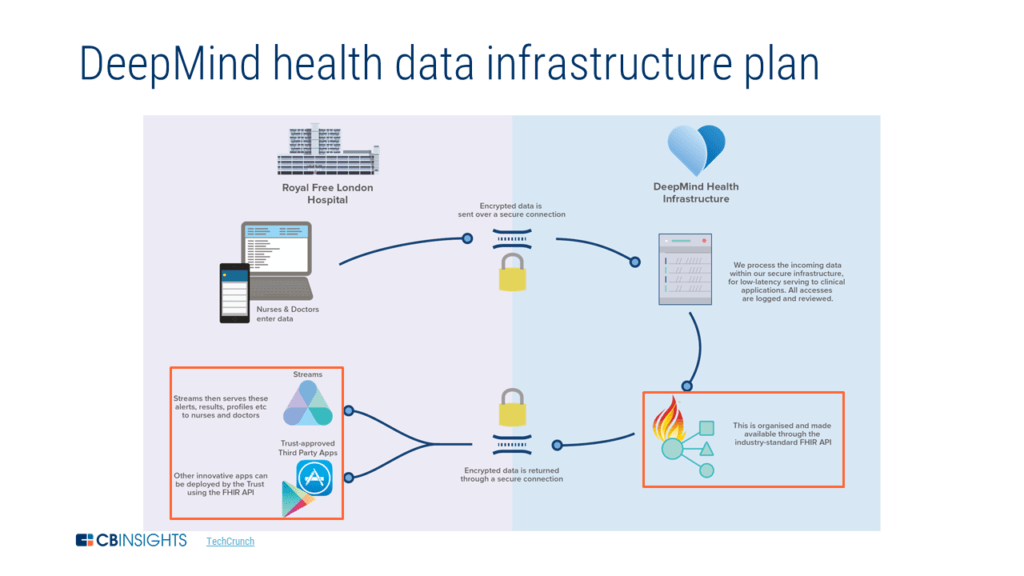 How Google is Pushing Healthcare Innovation – Health Data Exploration