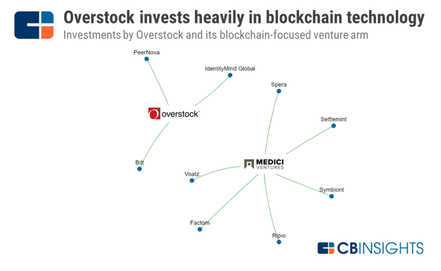 Which Public Companies Talk Up Blockchain on Earnings Calls and Why?